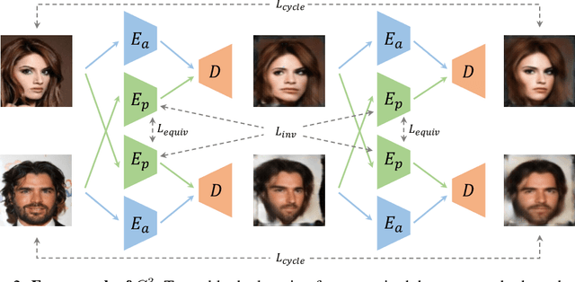 Figure 3 for Unsupervised Landmark Learning from Unpaired Data