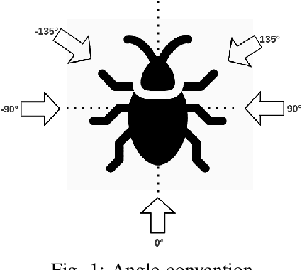 Figure 1 for Bio-inspired Rhythmic Locomotion in a Six-Legged Robot