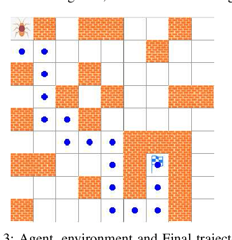 Figure 3 for Bio-inspired Rhythmic Locomotion in a Six-Legged Robot
