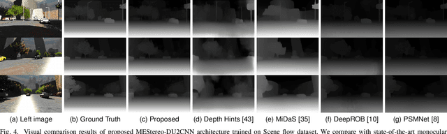 Figure 4 for MEStereo-Du2CNN: A Novel Dual Channel CNN for Learning Robust Depth Estimates from Multi-exposure Stereo Images for HDR 3D Applications