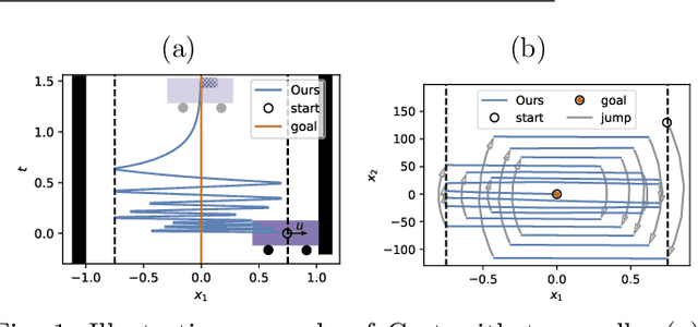 Figure 1 for Fast Non-Parametric Learning to Accelerate Mixed-Integer Programming for Online Hybrid Model Predictive Control