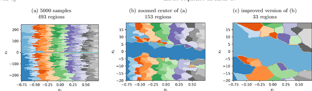 Figure 4 for Fast Non-Parametric Learning to Accelerate Mixed-Integer Programming for Online Hybrid Model Predictive Control