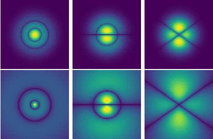 Figure 1 for Steerable Wavelet Scattering for 3D Atomic Systems with Application to Li-Si Energy Prediction