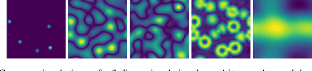 Figure 3 for Steerable Wavelet Scattering for 3D Atomic Systems with Application to Li-Si Energy Prediction