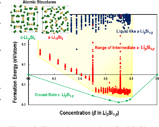 Figure 4 for Steerable Wavelet Scattering for 3D Atomic Systems with Application to Li-Si Energy Prediction