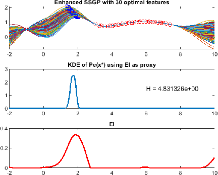 Figure 2 for Sparse Spectrum Gaussian Process for Bayesian Optimisation