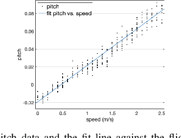 Figure 4 for Neither Fast Nor Slow: How to Fly Through Narrow Tunnels