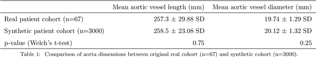 Figure 2 for Deep neural networks for fast acquisition of aortic 3D pressure and velocity flow fields