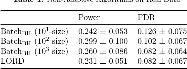 Figure 2 for The Power of Batching in Multiple Hypothesis Testing