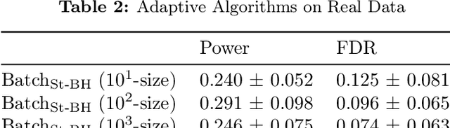 Figure 4 for The Power of Batching in Multiple Hypothesis Testing