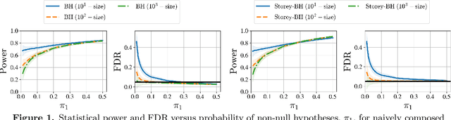 Figure 1 for The Power of Batching in Multiple Hypothesis Testing