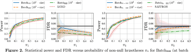 Figure 3 for The Power of Batching in Multiple Hypothesis Testing