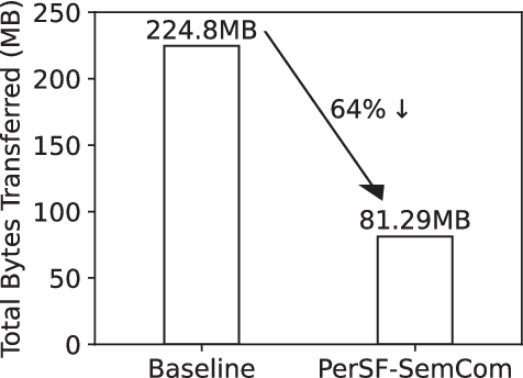 Figure 2 for Personalized Saliency in Task-Oriented Semantic Communications: Image Transmission and Performance Analysis