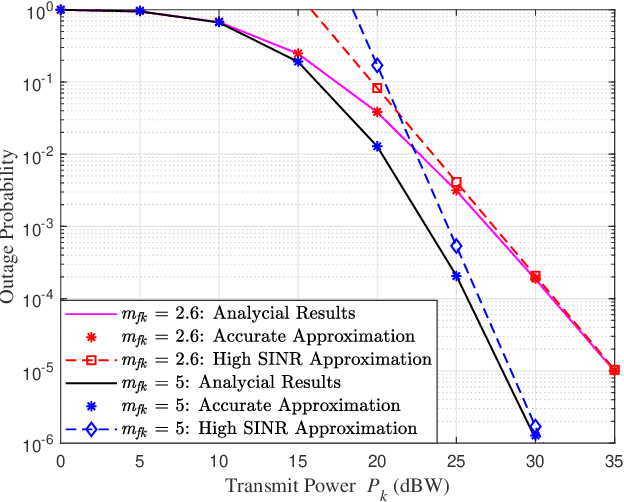 Figure 3 for Personalized Saliency in Task-Oriented Semantic Communications: Image Transmission and Performance Analysis