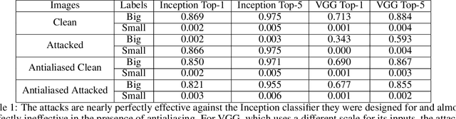 Figure 2 for Downscaling Attack and Defense: Turning What You See Back Into What You Get