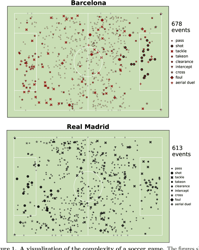 Figure 2 for Quantifying the relation between performance and success in soccer