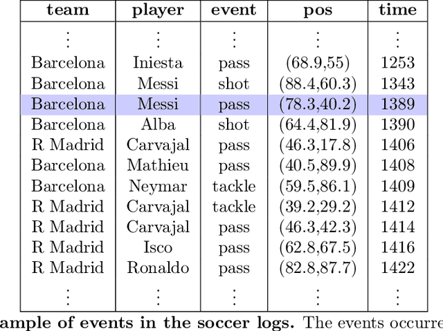 Figure 3 for Quantifying the relation between performance and success in soccer
