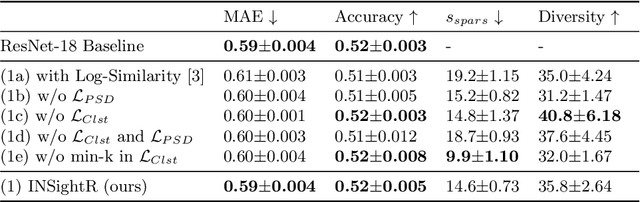 Figure 2 for INSightR-Net: Interpretable Neural Network for Regression using Similarity-based Comparisons to Prototypical Examples