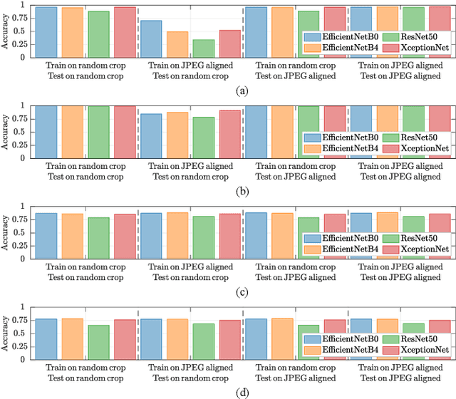 Figure 1 for Training CNNs in Presence of JPEG Compression: Multimedia Forensics vs Computer Vision