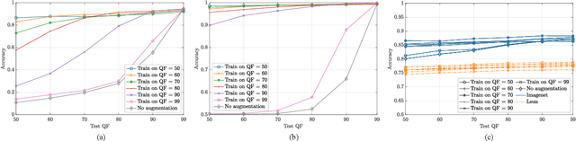 Figure 2 for Training CNNs in Presence of JPEG Compression: Multimedia Forensics vs Computer Vision