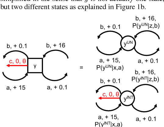 Figure 1 for Virtuously Safe Reinforcement Learning