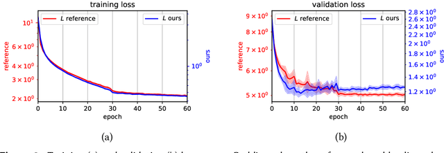 Figure 2 for Full Kullback-Leibler-Divergence Loss for Hyperparameter-free Label Distribution Learning