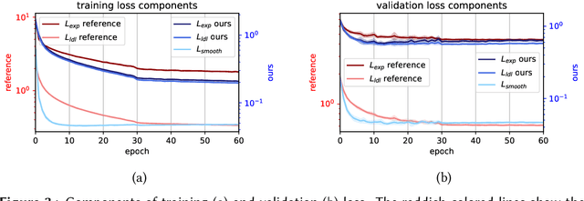 Figure 3 for Full Kullback-Leibler-Divergence Loss for Hyperparameter-free Label Distribution Learning
