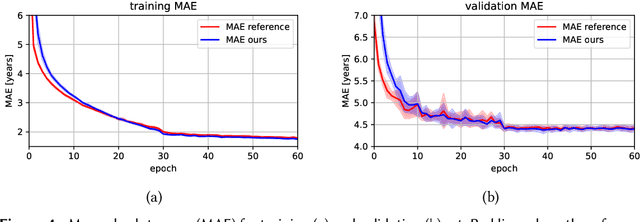 Figure 4 for Full Kullback-Leibler-Divergence Loss for Hyperparameter-free Label Distribution Learning