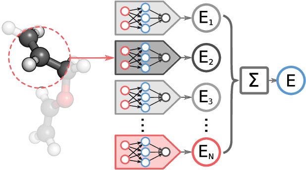 Figure 1 for Molecular Dynamics with Neural-Network Potentials