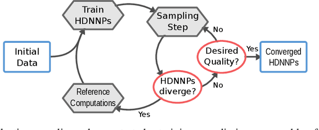 Figure 2 for Molecular Dynamics with Neural-Network Potentials