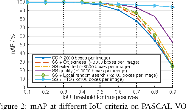 Figure 3 for Improving Object Detection with Deep Convolutional Networks via Bayesian Optimization and Structured Prediction