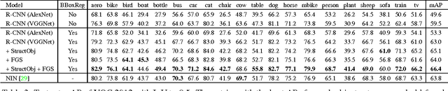 Figure 4 for Improving Object Detection with Deep Convolutional Networks via Bayesian Optimization and Structured Prediction