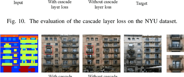 Figure 3 for Instance Map based Image Synthesis with a Denoising Generative Adversarial Network