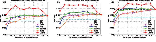 Figure 2 for Large Margin Multi-modal Multi-task Feature Extraction for Image Classification