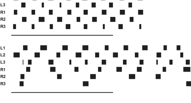 Figure 1 for From Crystallized Adaptivity to Fluid Adaptivity in Deep Reinforcement Learning -- Insights from Biological Systems on Adaptive Flexibility