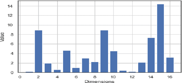 Figure 4 for Unsupervised Quantized Prosody Representation for Controllable Speech Synthesis