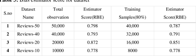Figure 4 for Causal effect of racial bias in data and machine learning algorithms on user persuasiveness & discriminatory decision making: An Empirical Study
