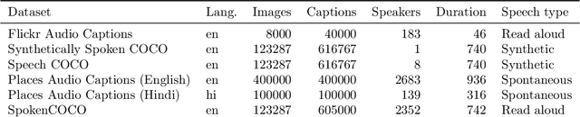 Figure 2 for Visually grounded models of spoken language: A survey of datasets, architectures and evaluation techniques