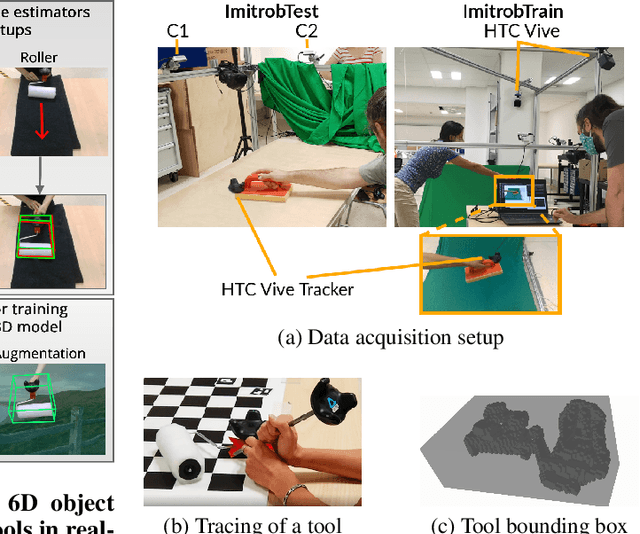 Figure 3 for Imitrob: Imitation Learning Dataset for Training and Evaluating 6D Object Pose Estimators