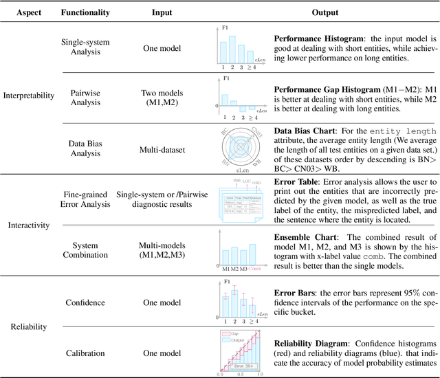 Figure 2 for EXPLAINABOARD: An Explainable Leaderboard for NLP