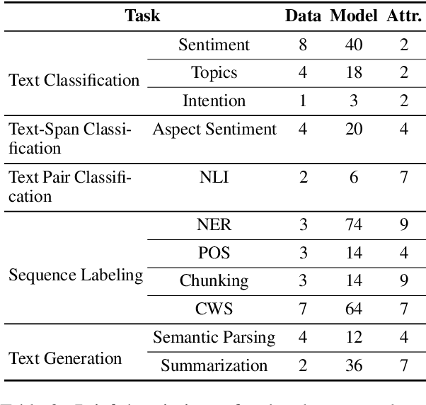 Figure 3 for EXPLAINABOARD: An Explainable Leaderboard for NLP