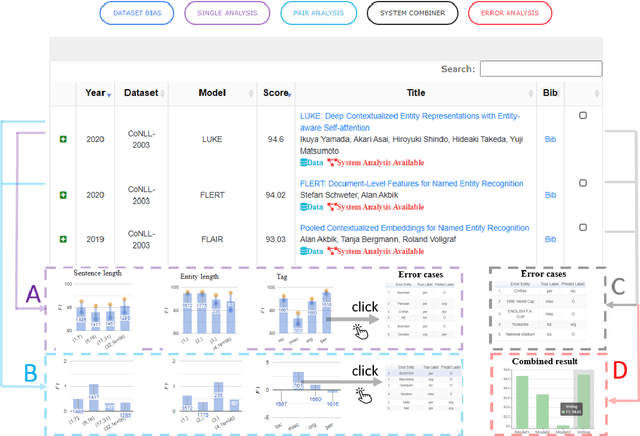 Figure 4 for EXPLAINABOARD: An Explainable Leaderboard for NLP