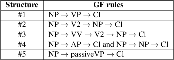 Figure 4 for Natural Language Generation for Non-Expert Users