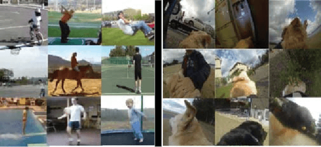 Figure 3 for A Unified Method for First and Third Person Action Recognition