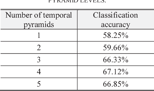 Figure 4 for A Unified Method for First and Third Person Action Recognition