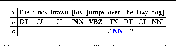 Figure 2 for Estimation from Indirect Supervision with Linear Moments