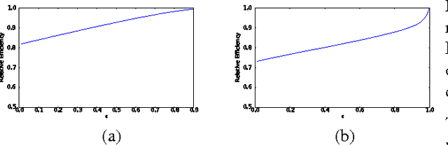 Figure 3 for Estimation from Indirect Supervision with Linear Moments