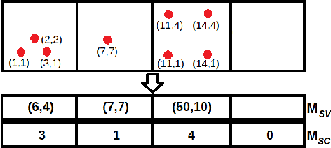 Figure 1 for Discrete-to-Deep Supervised Policy Learning