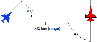 Figure 3 for Discrete-to-Deep Supervised Policy Learning