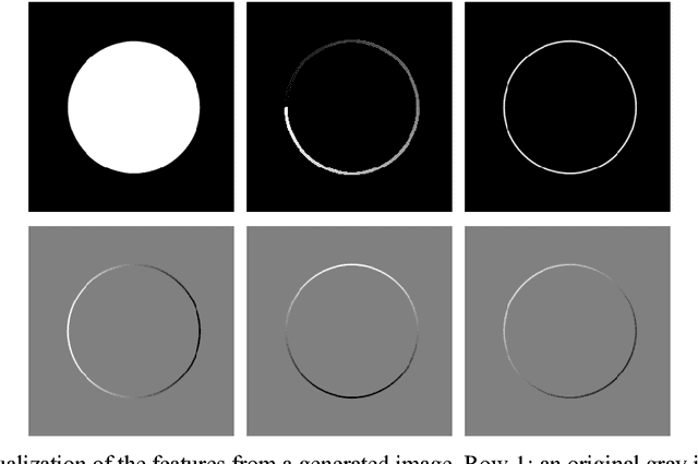 Figure 4 for Image Super-resolution via Feature-augmented Random Forest